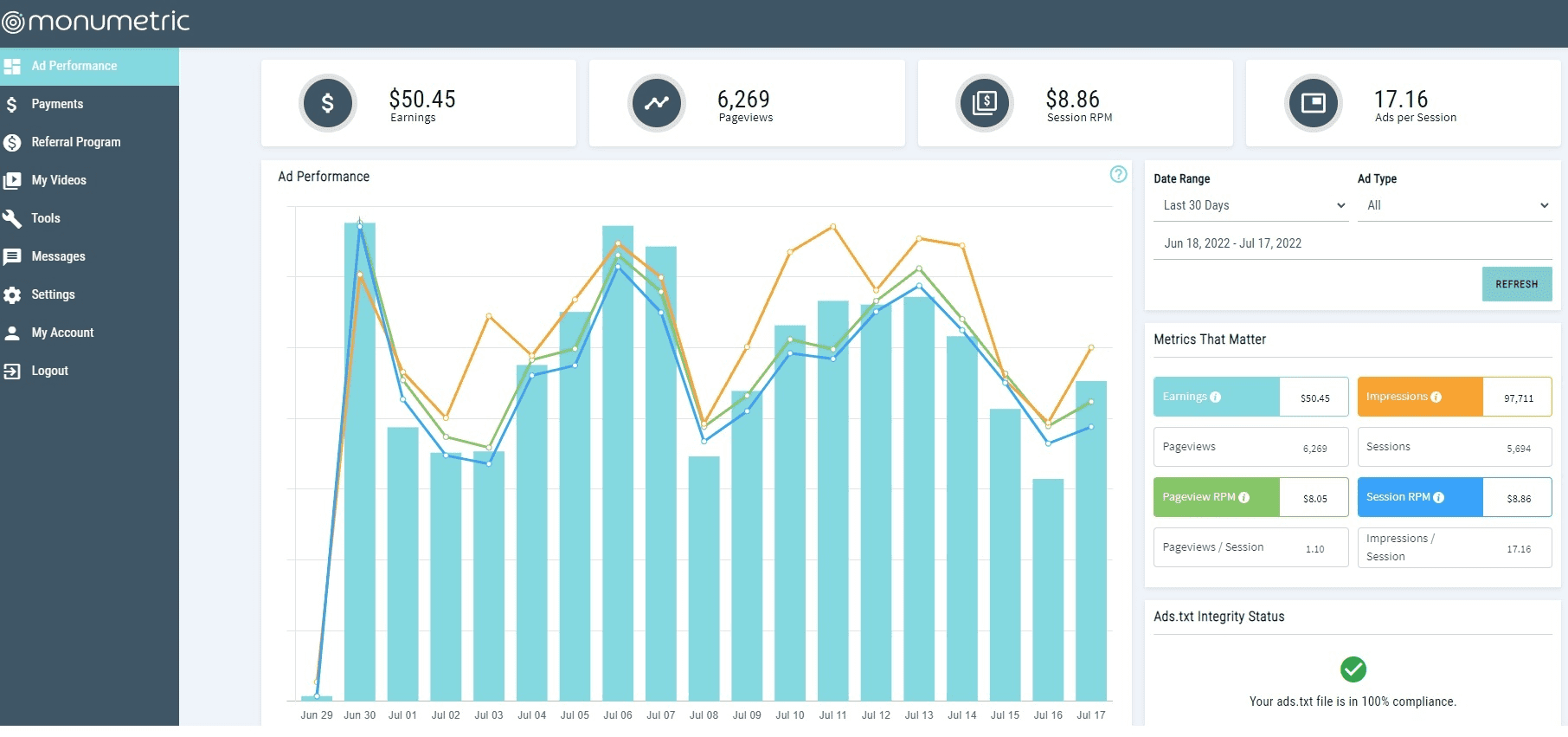 Top 10 Low-Competition Niches for Blogging in 2025